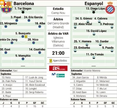 La primera decisión de Xavi