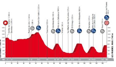 Consulte aqu¨ª el mapa y todas las etapas de la Vuelta 2018