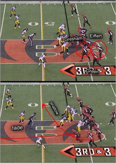 TRIBUNA LIBRE: Bernard y Eifert, dos novatos revolucionan a los Bengals