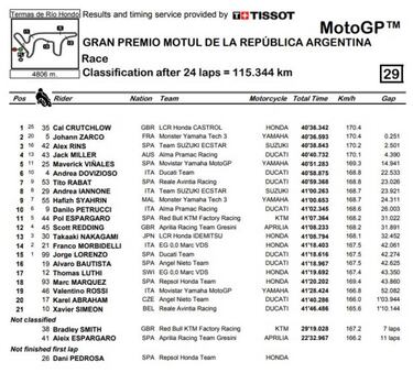 M¨¢rquez la l¨ªa en la victoria de Crutchlow y el podio de Rins