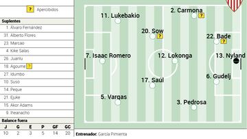 Alineación posible del Sevilla contra el Getafe en la Liga EA Sports