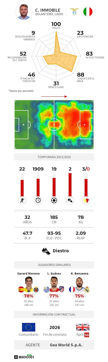 Immobile jura fidelidad