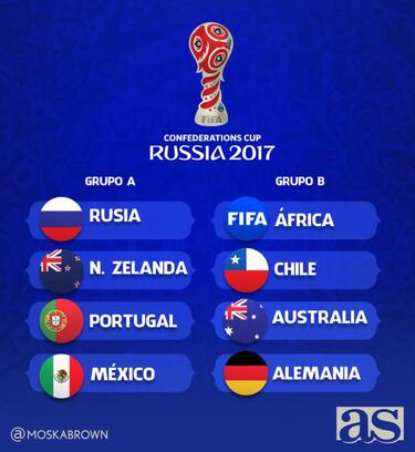 Conoce las fechas y horarios de los partidos de México en la Copa Confederaciones Rusia 2017