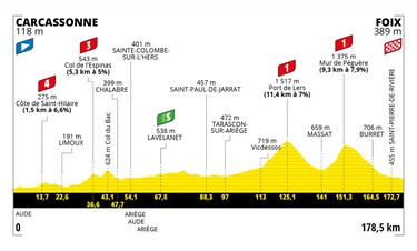 Peyragudes, Hautacam y la crono de Rocamadour decidirán el ganador del Tour