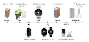 Motorola trabaja en un rival para el Apple Watch