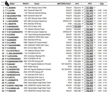 Marini doblega a Luthi y Pasini