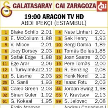 El Valencia Basket es el máximo favorito en las apuestas