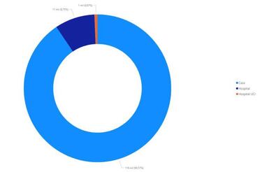 Mapa de casos y muertes por coronavirus por departamentos en Colombia: hoy, 6 de septiembre