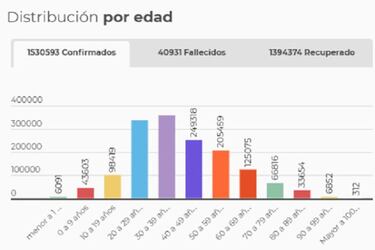 Mapa de casos y muertes por coronavirus por departamentos en Colombia: hoy, 23 de diciembre