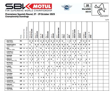 Bautista es un bicampeón de peso