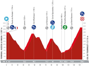 La crono, el Tourmalet y la subida a Larra, grandes batallas de la semana