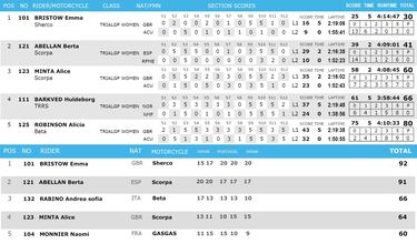 Bou aún ejerce de favorito