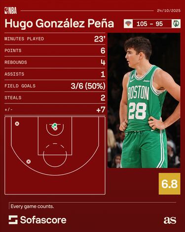 The NBA rookie everyone is falling in love with after a dazzling debut at Madison Square Garden