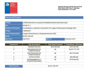 Extracto del proyecto 2019 "Consolidación y Operación Corporación XIX Santiago 2023"