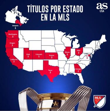 Todos los campeones de la MLS desde 1996 hasta 2020