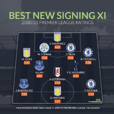 James, en el once ideal de los refuerzos de la Premier League