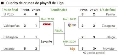 Las semifinales esperan: el tercer partido ser el que decida