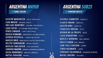 Scaloni llama a Correa y Vargas en la lista de Argentina