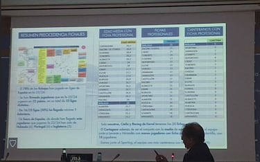Empieza la planificacin: cumbre entre Mu?oz, Kike Prez, Loren y Pellicer