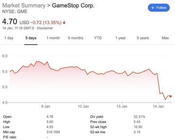 La reacción de los inversores no se ha hecho esperar | GameStop (14 de enero de 2020); Daniel Ahmad