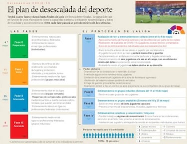 L¨ªo en Segunda B: el Ibiza 'copia' al f¨²tbol profesional y empieza sus entrenamientos