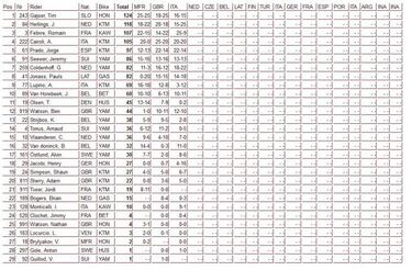 Nuevo podio de Jorge Prado que le acerca al líder del Mundial