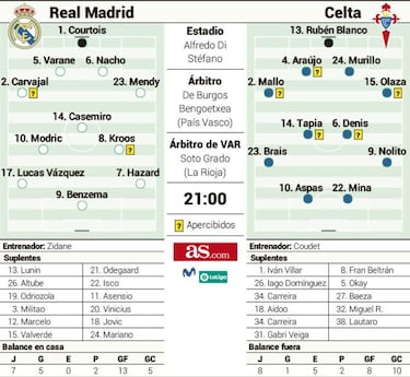 Cuerpo a tierra: falta Sergio Ramos y llega Iago Aspas