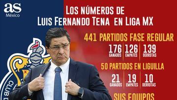 Así llega Luis Fernando Tena a Chivas