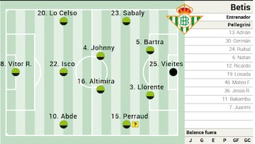 Posible once del Betis.