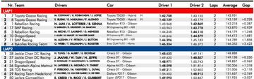 Clasificación LMP1-LMP2.