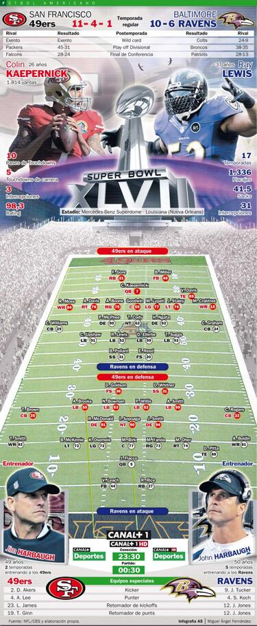 La previa en papel de la Super Bowl