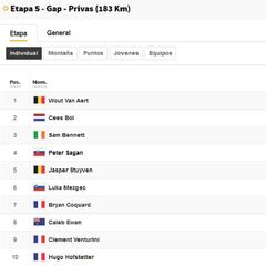 Etapa 5 del Tour de Francia 2020: así queda la clasificación general