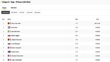 Clasificaciones de la etapa 5 del Tour.