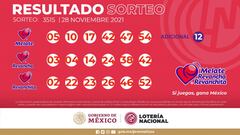 Resultados Lotería Tris Extra hoy: ganadores y números premiados | 28 de noviembre