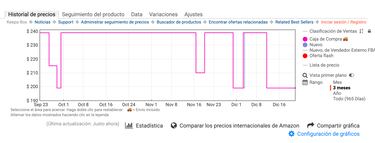 La mejor herramienta para monitorear los precios más bajos de Amazon México: así funciona Keppa