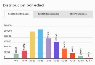 Mapa de casos y muertes por coronavirus por departamentos en Colombia: hoy, 16 de octubre