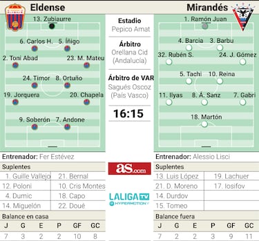 Cuando Lisci apenas tuvo tiempo para estudiar al Eldense