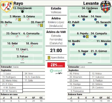 Fiesta final en Vallecas para celebrar que Iraola sigue en el Rayo