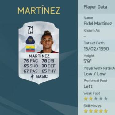Fidel Martínez y Michael Arroyo, los habilidosos del FIFA 2016