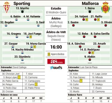 El líder amenaza el fortín