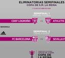 Las semifinales de la Copa de la Reina, el 7 y 8 de octubre