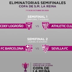 Las semifinales de la Copa de la Reina, el 7 y 8 de octubre