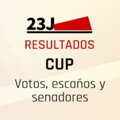 Resultados CUP Elecciones Generales 23J: ¿cuántos votos y escaños al Congreso y Senado ha sacado?