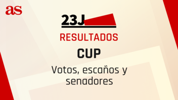 Resultados CUP Elecciones Generales 23J: ¿cuántos votos y escaños al Congreso y Senado ha sacado?