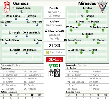 Con apuros en la tercera jornada