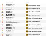 Etapa 11 del Rally Dakar: clasificación, resultados y posiciones hoy