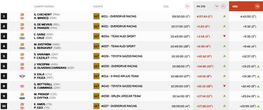 Sainz sentencia el Dakar