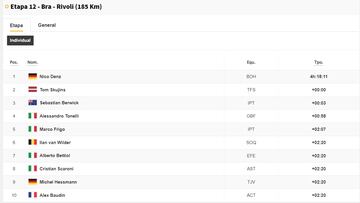 Etapa 12: clasificaciones del día y así queda la general del Giro