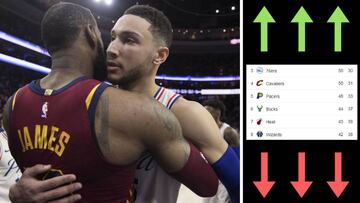 Playoffs NBA: las cuentas de todos los equipos en el este