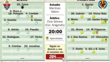 Vietto mide el caos ilicitano